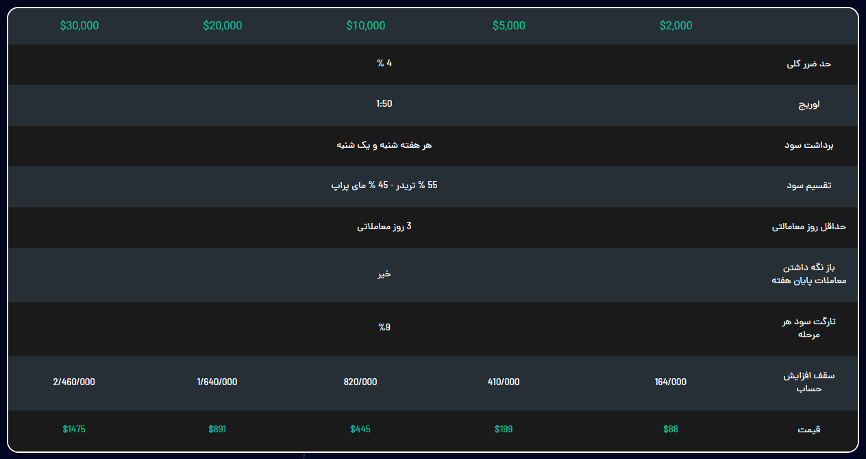 پراپ بدون چالش