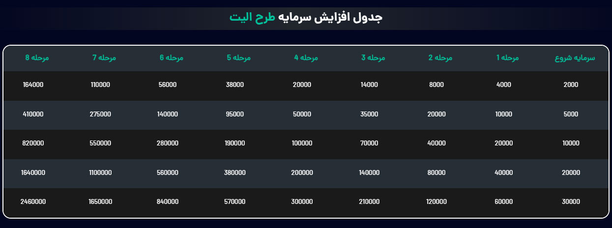 سرمایه ترید