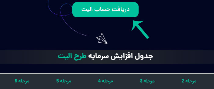 حساب الیت