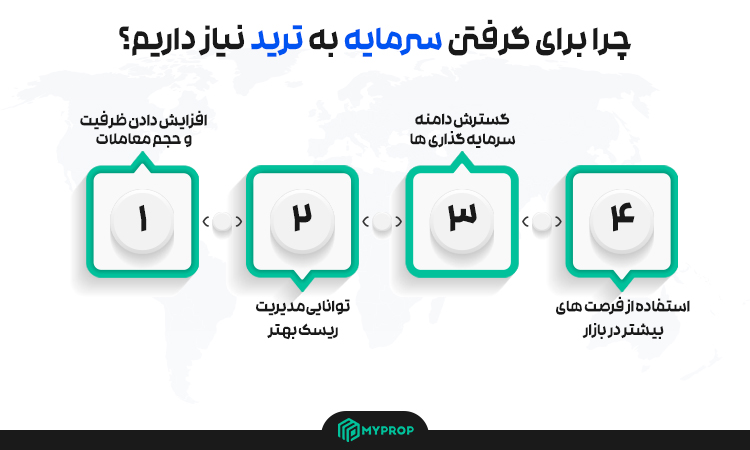 ترید بدون سرمایه