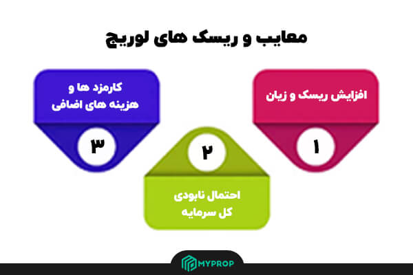 لوریج