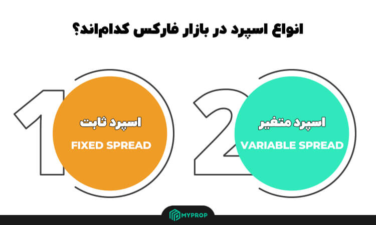 اسپرد
