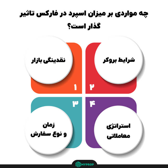 اسپرد فارکس