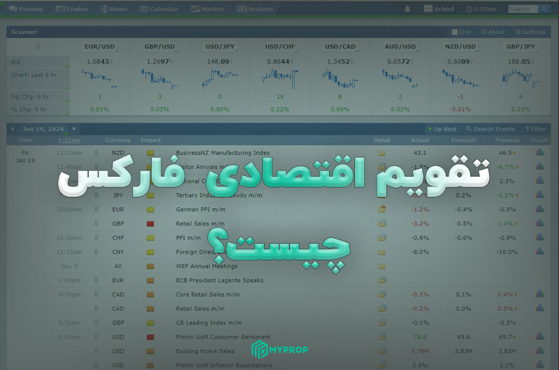 تقویم اقتصادی فارکس چیست؟