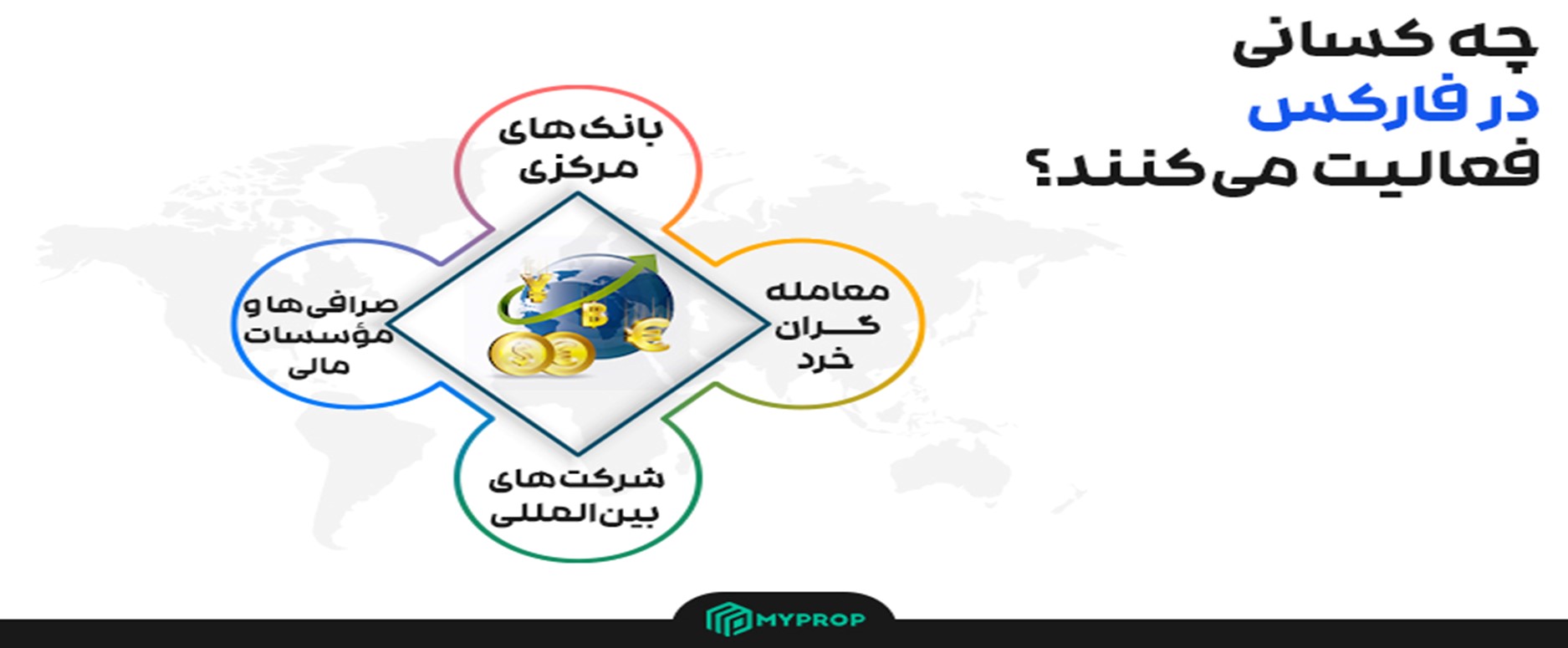 چه کسانی در فارکس فعالیت میکنند؟