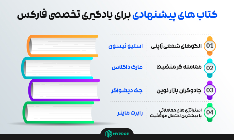 کتابهای تخصصی حوزهی فارکس