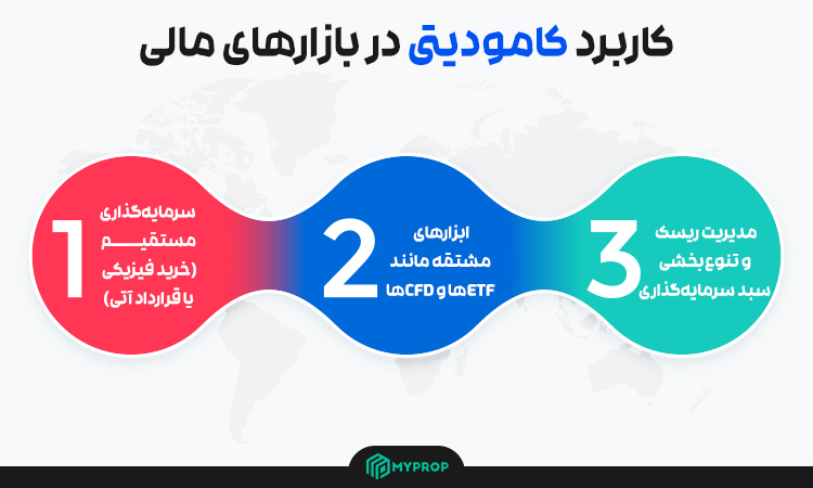 کاربرد کامودیتی در بازارهای مالی