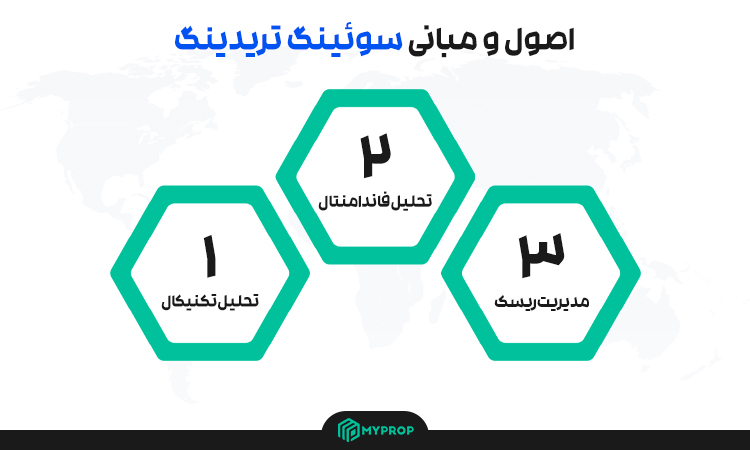 اصول و مبانی سوئینگ تریدینگ