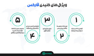 ویژگیهای کلیدی فارکس: