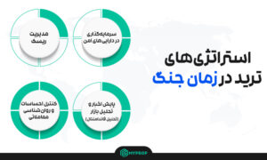 استراتژیهای ترید در زمان جنگ