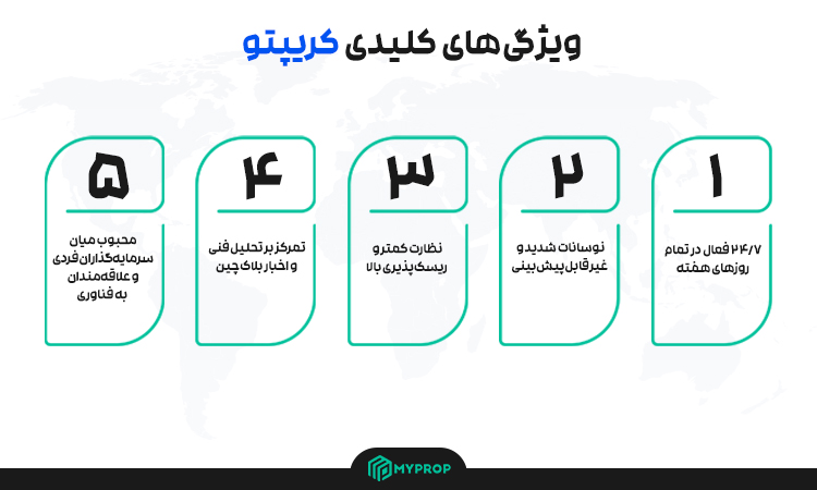 کریپتو چیست؟