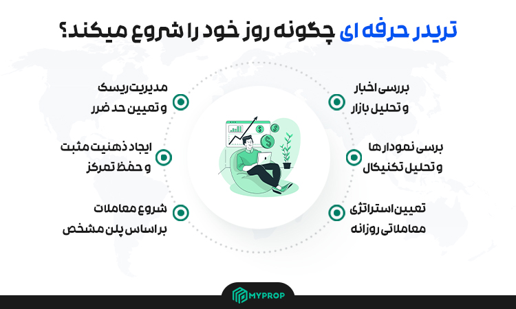 تریدر حرفه ای چگونه روز خود را شروع میکند؟