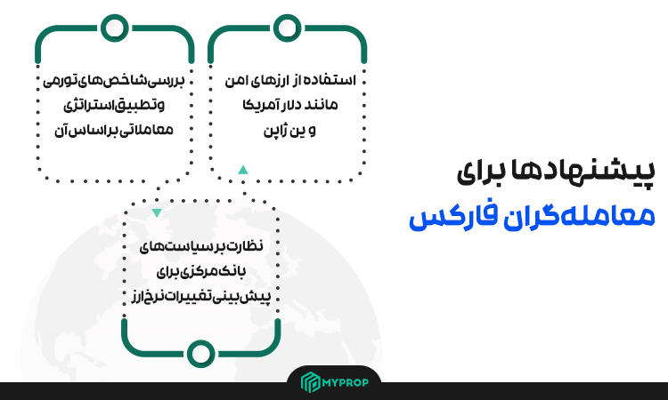 پیشنهاد برای معامله‌گران فارکس