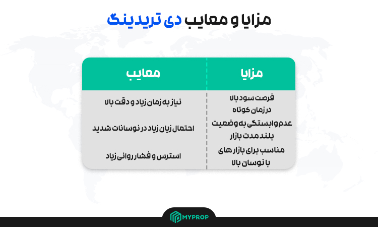 مزایا و معایت دی تریدر
