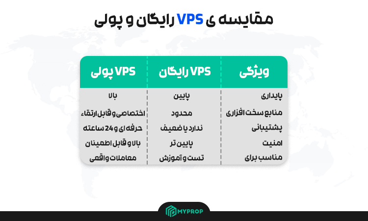 vps رایگان و پولی