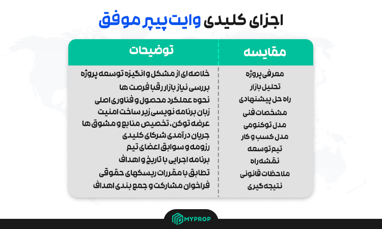 وایت پیپر موفق