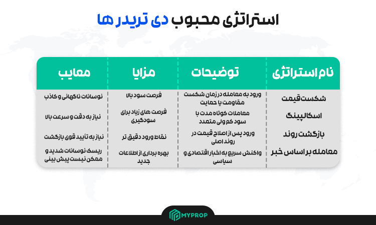 استراتژی دی تریدر
